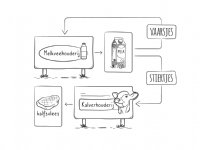 Kalfsvlees - Lekker Europees